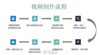 二馬文化傳媒 專業(yè)影像制作與VI設(shè)計，打造卓越品牌形象